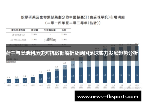 荷兰与奥地利历史对抗数据解析及两国足球实力发展趋势分析 荷兰与奥地利历史对抗数据解析及两国足球实力发展趋势分析