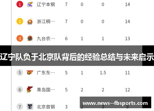 辽宁队负于北京队背后的经验总结与未来启示 辽宁队负于北京队背后的经验总结与未来启示