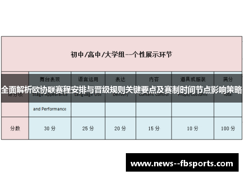 全面解析欧协联赛程安排与晋级规则关键要点及赛制时间节点影响策略