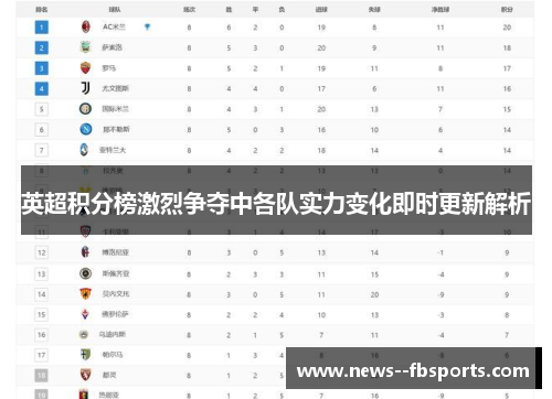 英超积分榜激烈争夺中各队实力变化即时更新解析