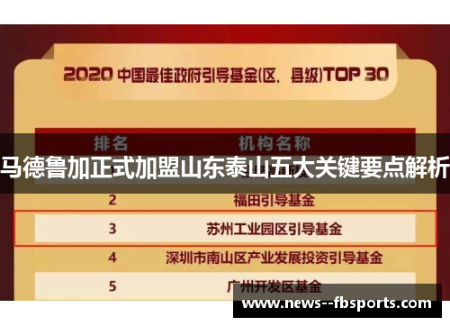 马德鲁加正式加盟山东泰山五大关键要点解析